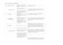 write winning rfp responses, tender proposals, and bids